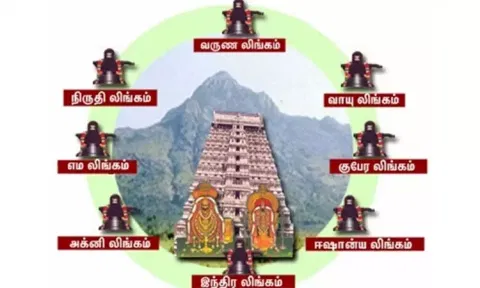 திருவண்ணாமலை கிரிவலப்பாதையில் அஷ்டலிங்க தரிசனம்