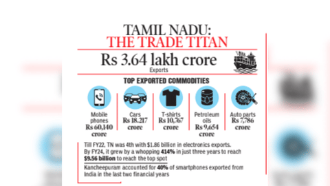 Top export commodities