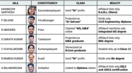 TVK MLA list