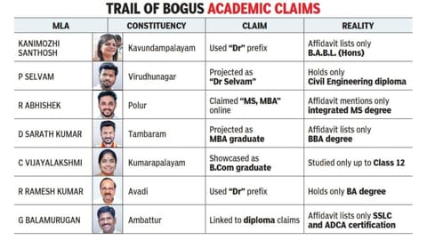 TVK MLA list