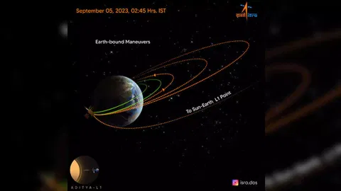 Aditya-L1 performs 2nd earth-bound manoeuvre. (Graphic: ISRO)