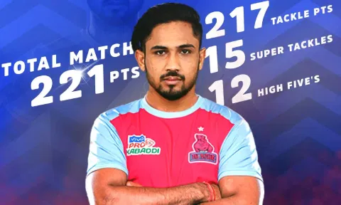 Sunil Kumar 