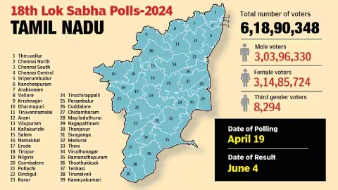 Graphical representation of TN Polls 2024