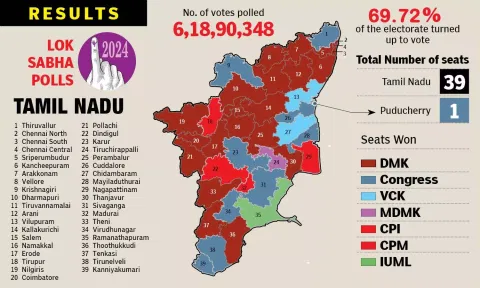 Results of LS polls (Illustration: Varghese Kallada) 
