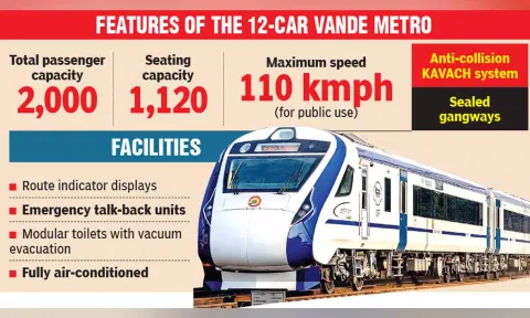Vande Bharat