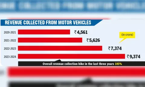 Revenue tax chart