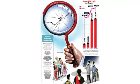National Family Health Survey: Convoluted, Outdated, Irrelevant