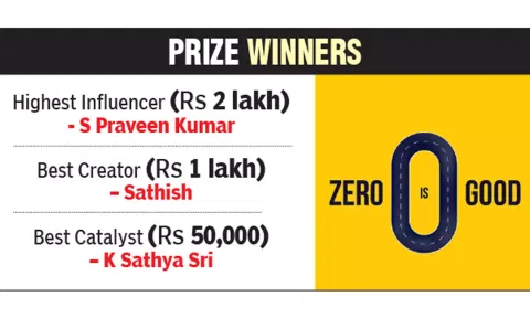Prize winners