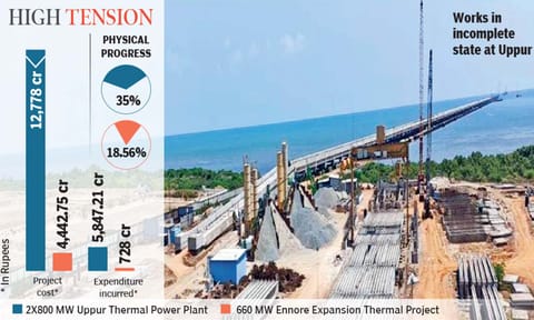 Works in incomplete state at Uppur 