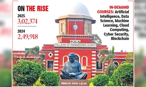 Engineering courses see record high enrolment in TN
