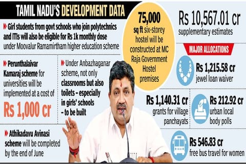 Hiking tax rates crucial to achieve 9% growth, says FM Thiaga Rajan