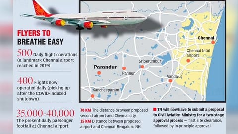 Infographics on Chennai's 2nd airport in Parandur