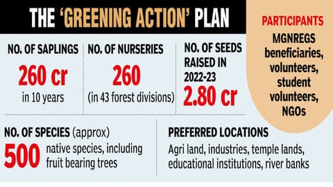 Delta region in forefront of Green Tamil Nadu Mission