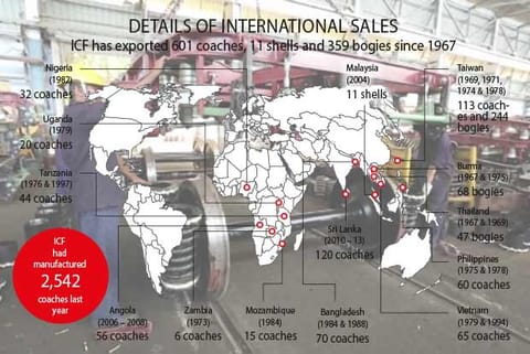 Factfile