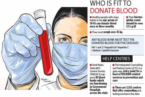 Breach in protocol resulted in HIV+ blood labelled ‘safe’