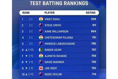 Picture Credit: ICC twitter profile
