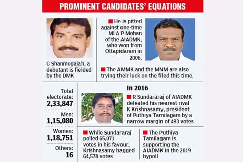 Ottapidaram: Land of freedom fighters lacks even basic infra