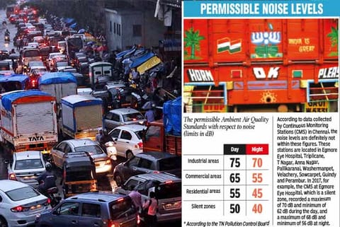 With increasing number of vehicles on roads, noise levels soar in silent zones