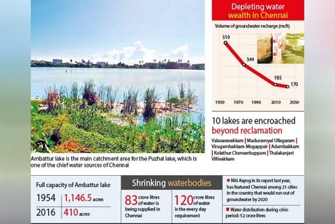 Brazen encroachments raise hackles