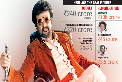 Did Darbar TN distributors incur losses?