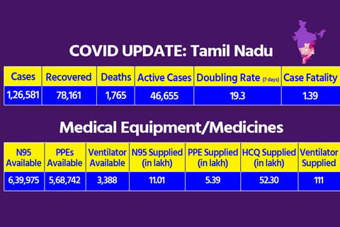 Image source: Union Health Ministry