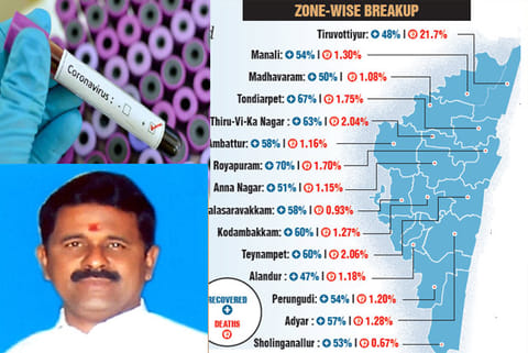 Food Minister R Kamaraj
