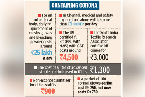 COVID costs spiralling out of control for depts, hosps