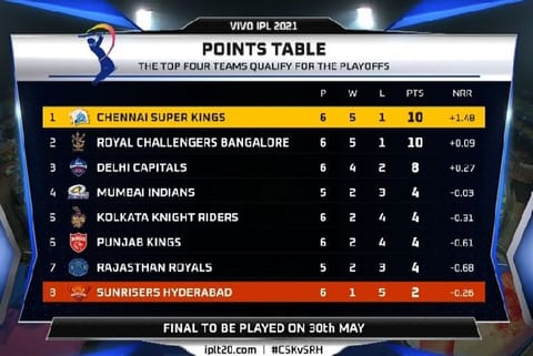 Picture Credit: IndianPremierLeague twitter profile