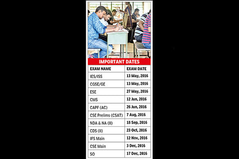 Important dates
