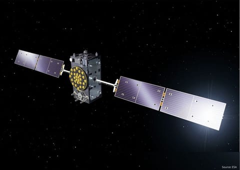 A global navigation satellite. Picture for illustrative purposes only.