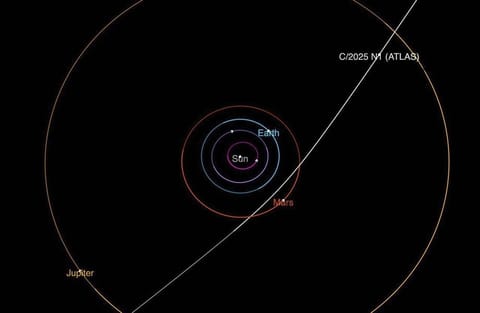 This diagram provided by NASA/JPL-Caltech shows the trajectory of interstellar comet 3I/ATLAS as it passes through the solar system.