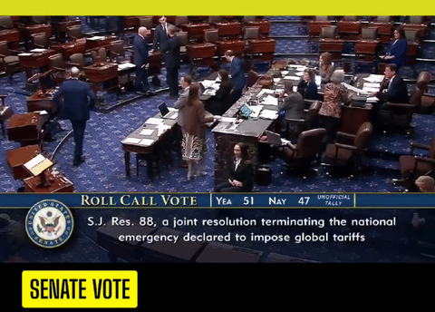 On October 30, 2025, 51 US senators, including four Republicans (Mitch McConnell, Susan Collins, Lisa Murkowski, and Rand Paul), joined all Democrats to curb Trump's use of emergency powers to justify tariffs up to 50% on imports from over 100 countries,