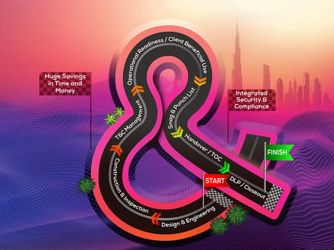 Closeoutsoft Debuts in Abu Dhabi: A new era for construction project efficiency