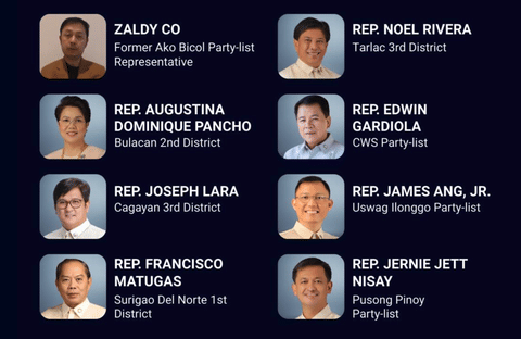 Cases vs 8 'congtractors': Violations of Philippine lawmakers linked to construction companies unearthed
