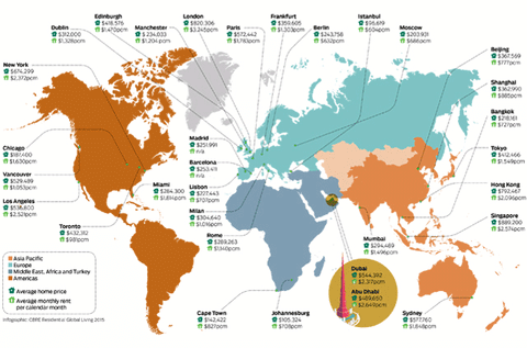 CBRE Residential Global Living 2015