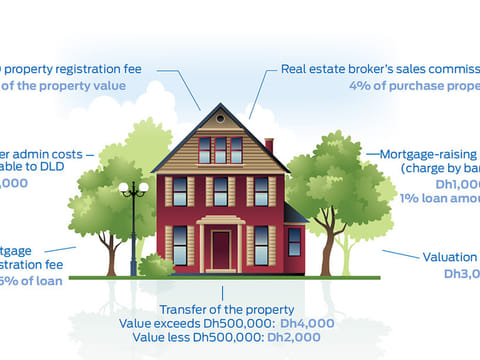 Buying or renting a property in Dubai