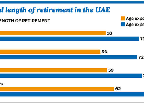 Gulf News