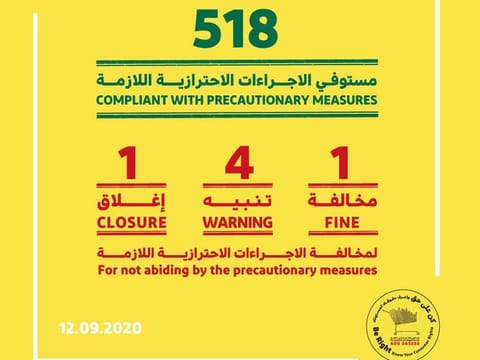 Dubai Economy shuts down one restaurant and warned for shops for violation the COVID-19 protocol.