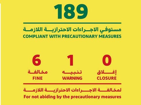 Dubai Economy has warned businesses to follow the COVID-19 safety measures to avoid fines.