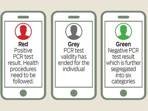 The colour-coded access passes.