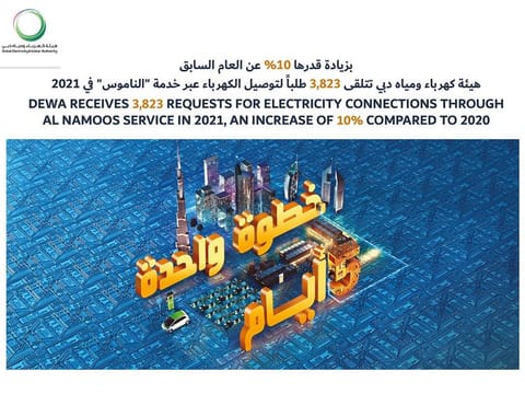 DEWA's Al Namoos system enables consultants and contractors to get electricity in one step