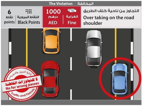 Twitter | @ajmanpoliceghq