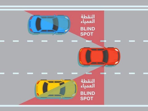 What is a blind spot? It refers to the area not seen by the driver when looking at the side view mirrors.