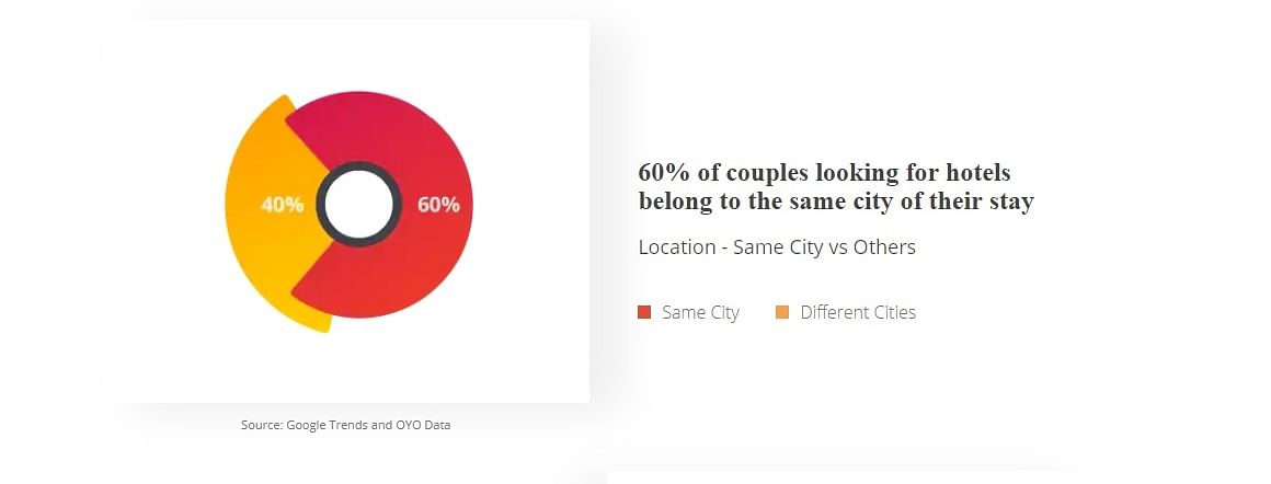 Goibibo says 'Get a Room' to Indian couples