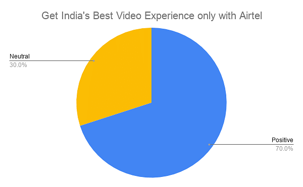 Top 10 most watched Indian ads on YouTube in November 2019
