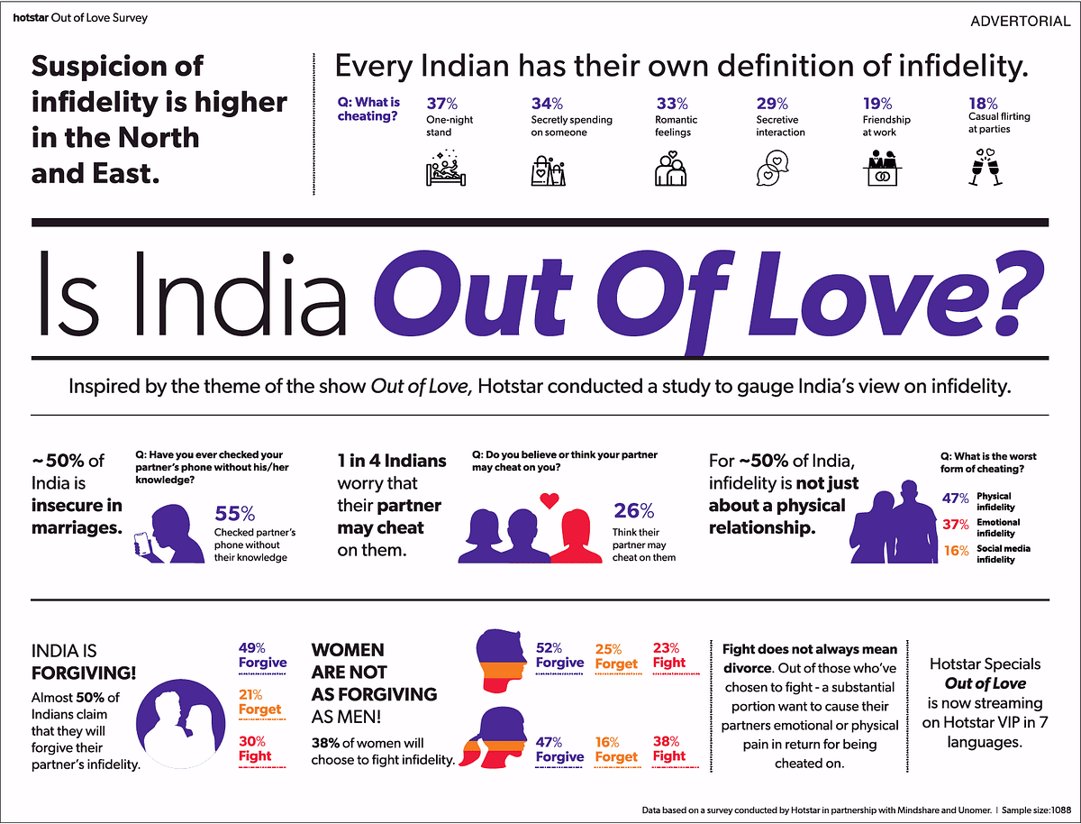 Hotstar's advertorial asks if India is 'Out Of Love'