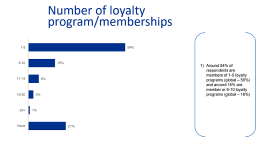 The truth about customer loyalty: KPMG report