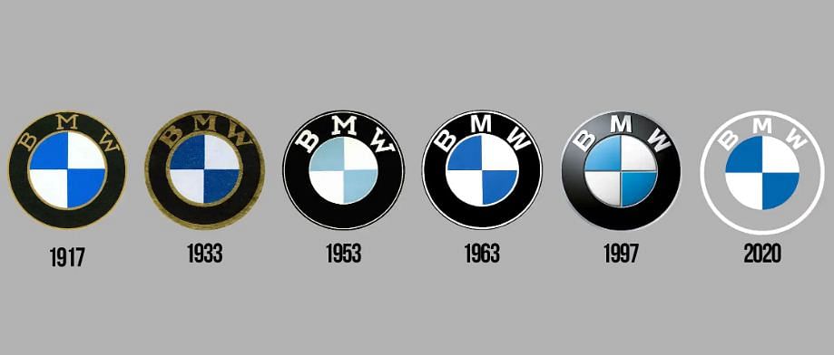 The evolution of BMW's logos over the years
