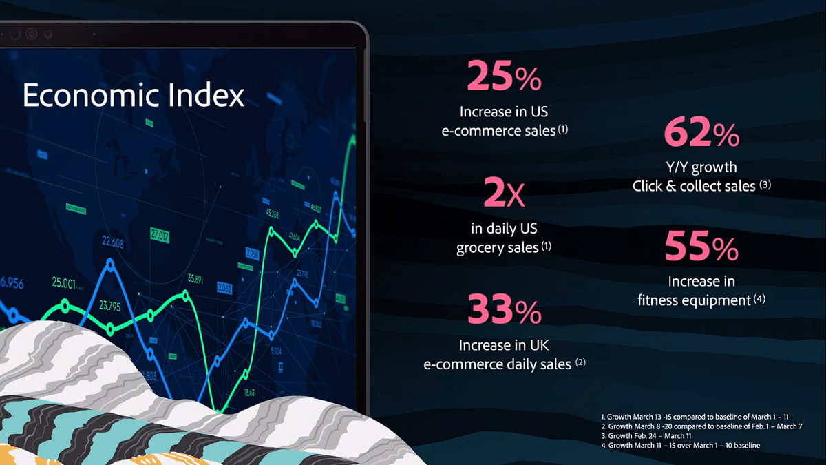 Adobe unveils first Digital Economy Index