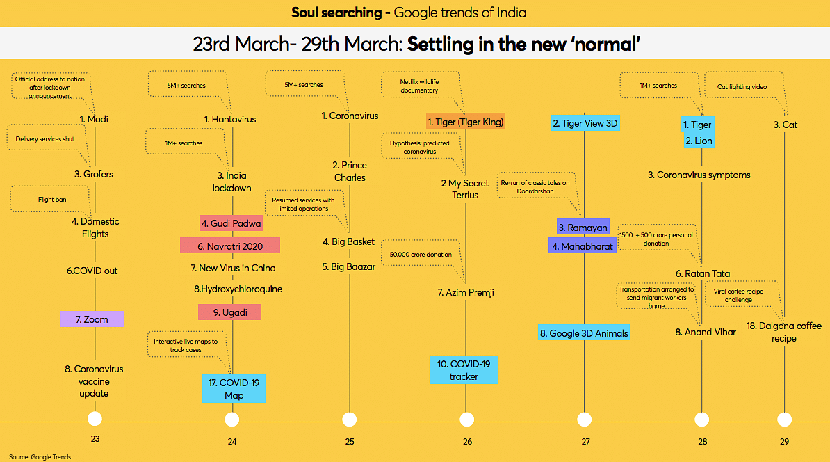 Search terms from 23-29 March